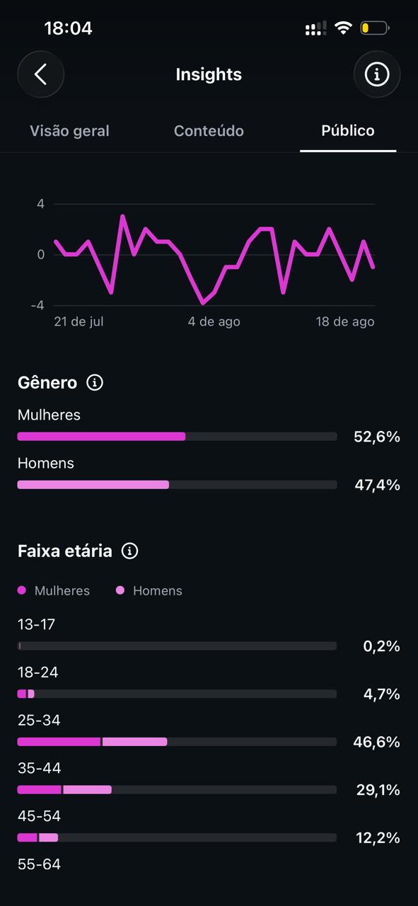 Métrica